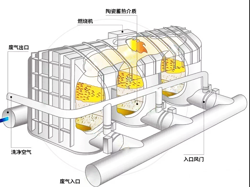 科海思 RTO设备利用详解