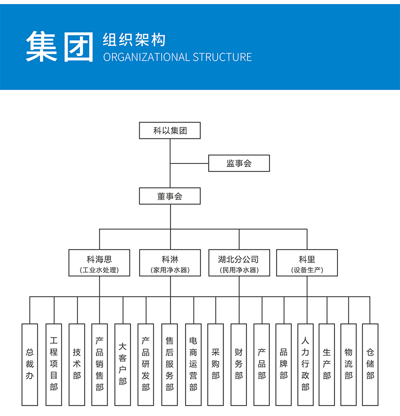 UG环球官网（北京）环保集团有限公司组织架构